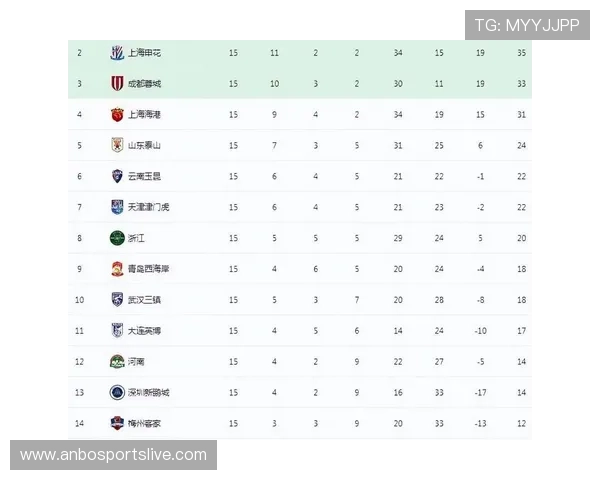 中超联赛赛程安排与最新赛区分布介绍