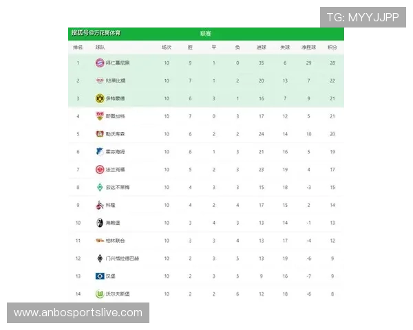 德甲豪门球队排名及历史战绩总结