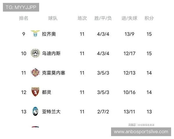 意甲最被针对的球队排名：意甲联赛中最常遭受针对的球队排名 (2)